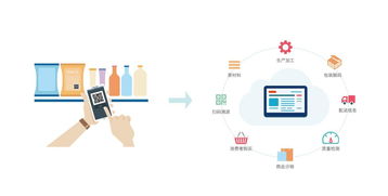 智能互联，精准关爱 物联网技术服务如何撬动母婴产品市场新蓝海