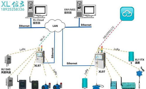 无线接入网服务器与XL9X物联网关选型应用 构建高效物联网技术服务架构