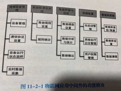 物联网技术全景图与服务体系深度解析