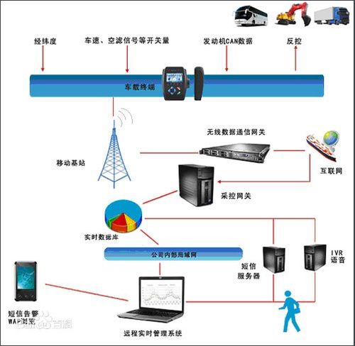 走进车联网 揭开无人车与自动驾驶技术的新篇章