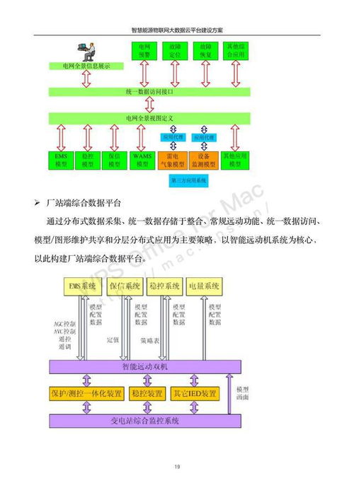数字孪生驱动 能源互联网与智慧能源物联网大数据建设方案中的物联网技术服务
