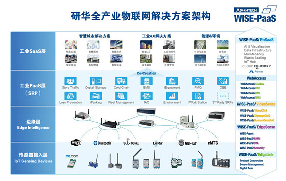 共创物联网产业生态圈 研华科技iote 2018亮点回顾
