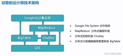 物联网与云计算 构筑万物互联的智能生态服务