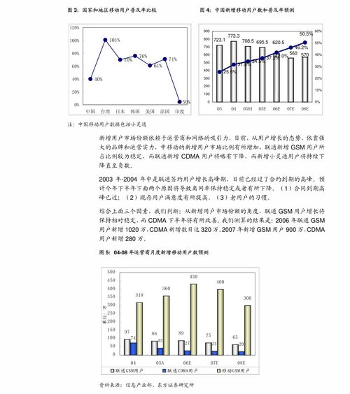 广发证券 乐鑫科技 688018 物联网芯片细分龙头,小而美赛道搏击长空 公司调研 迈博汇金