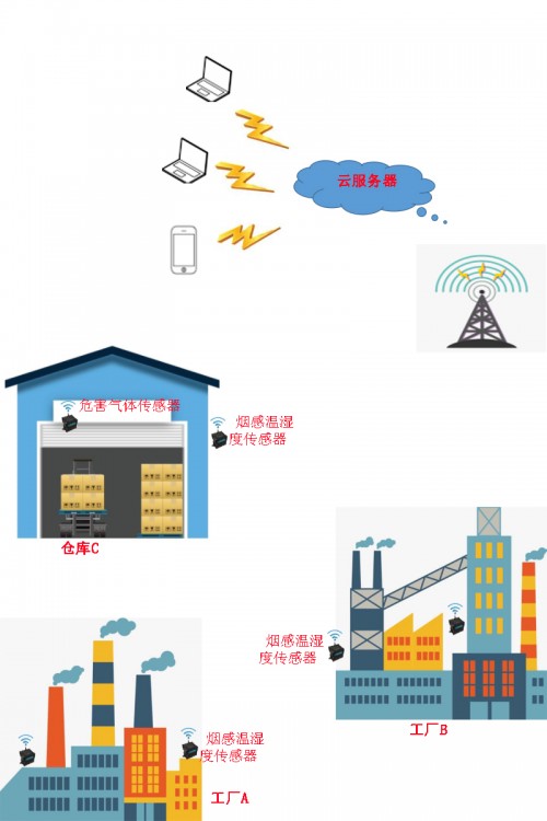 北斗星空新一代物联网关产品NB-IOT强势登市