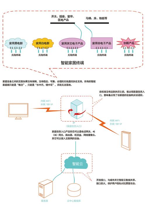 智慧物联网边缘协同感知eics技术方案:低功耗无线扫描唤醒技术