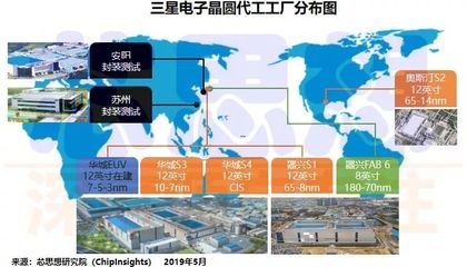 三重壁垒与一道窄门 三星代工能否翻越台积电？